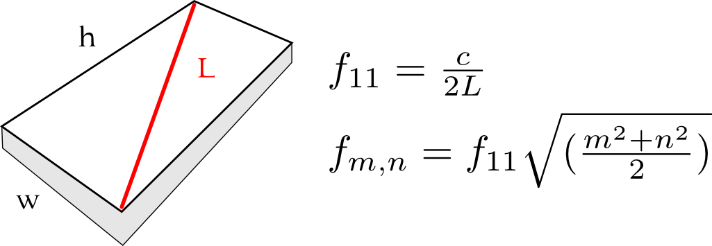 rectangular membrane formulae