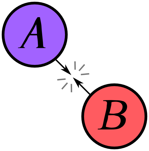 A and b